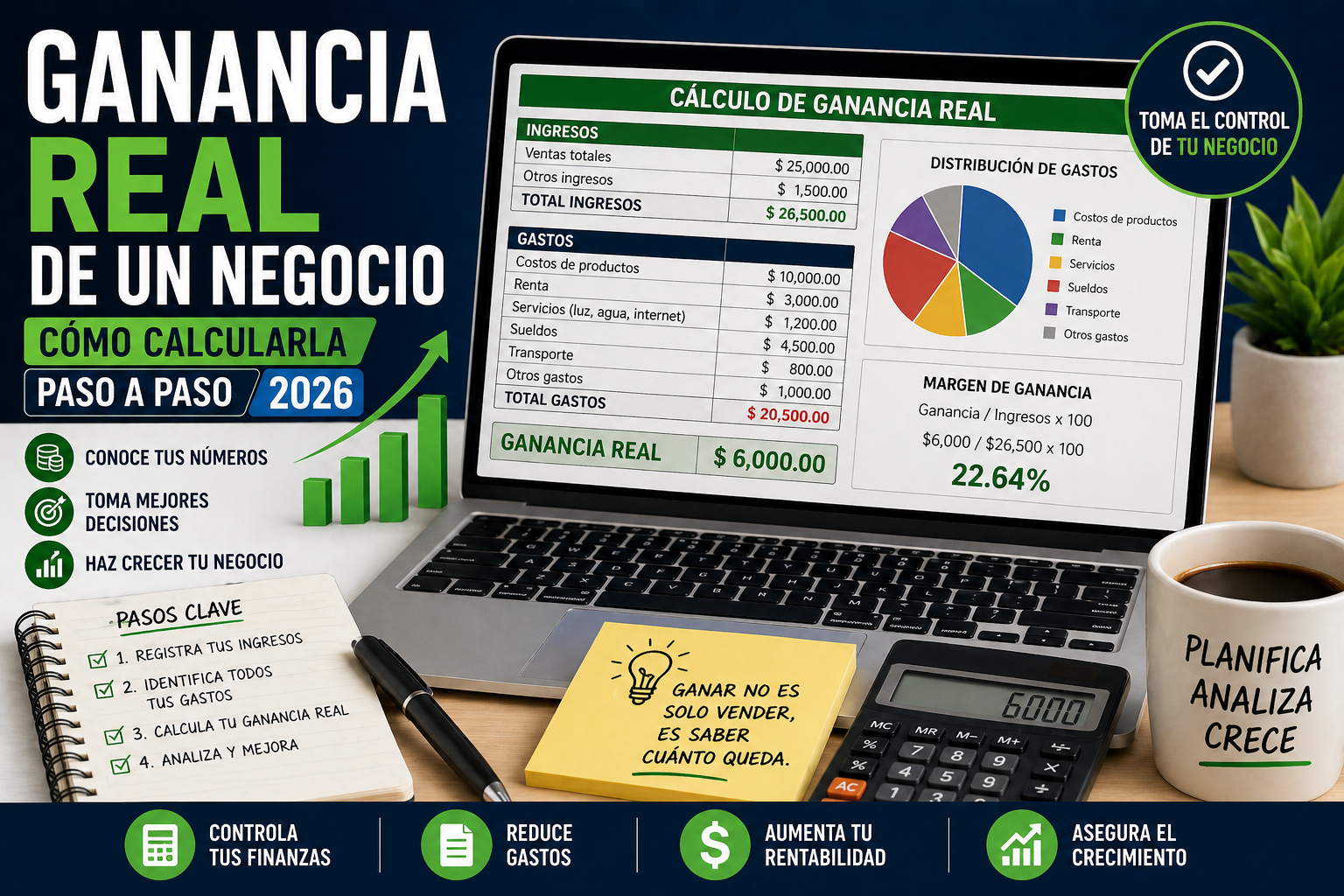 Ganancia real de un negocio en 2026 con cálculo de ingresos, gastos y análisis de rentabilidad